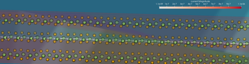 Atomistic current