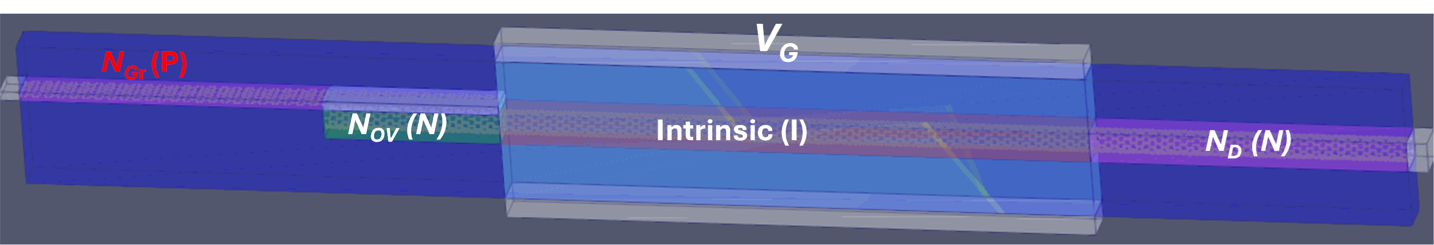 Dirac FET transistor