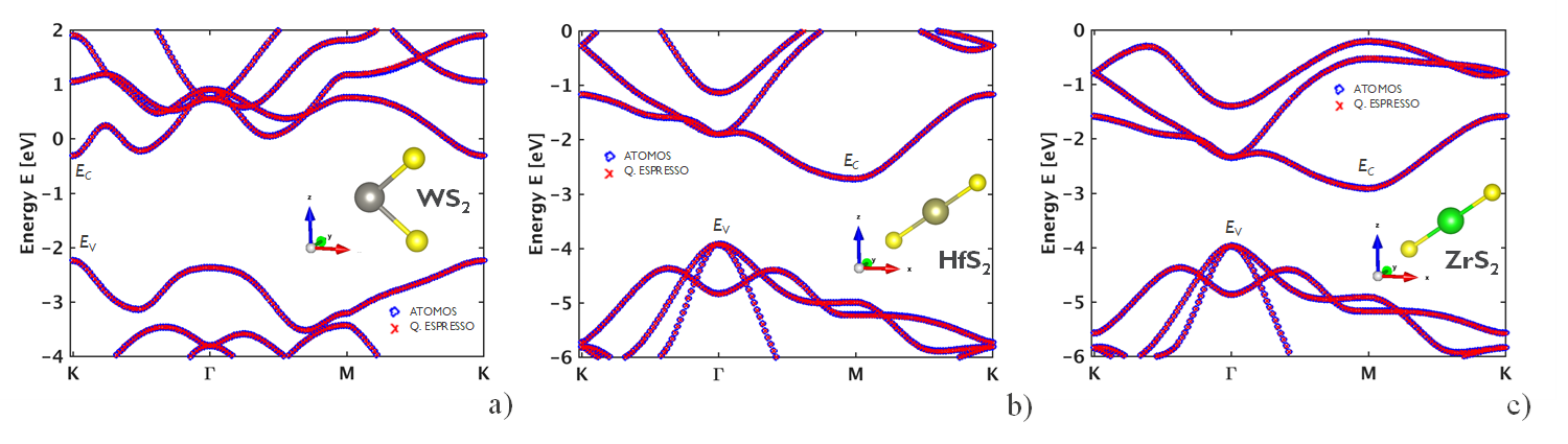 2D bandstructures